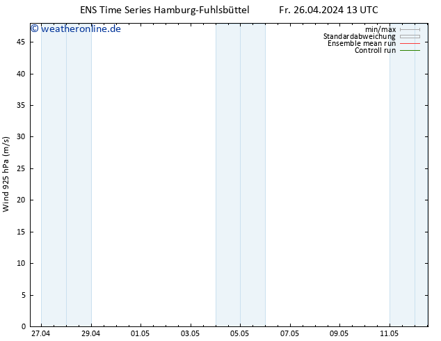 Wind 925 hPa GEFS TS Fr 26.04.2024 13 UTC