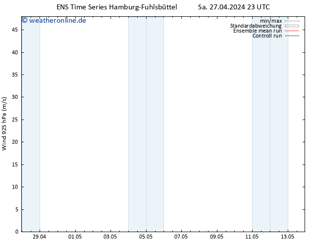 Wind 925 hPa GEFS TS So 28.04.2024 05 UTC