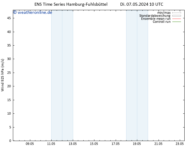 Wind 925 hPa GEFS TS Di 07.05.2024 16 UTC