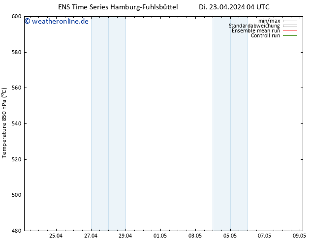 Height 500 hPa GEFS TS Di 23.04.2024 04 UTC