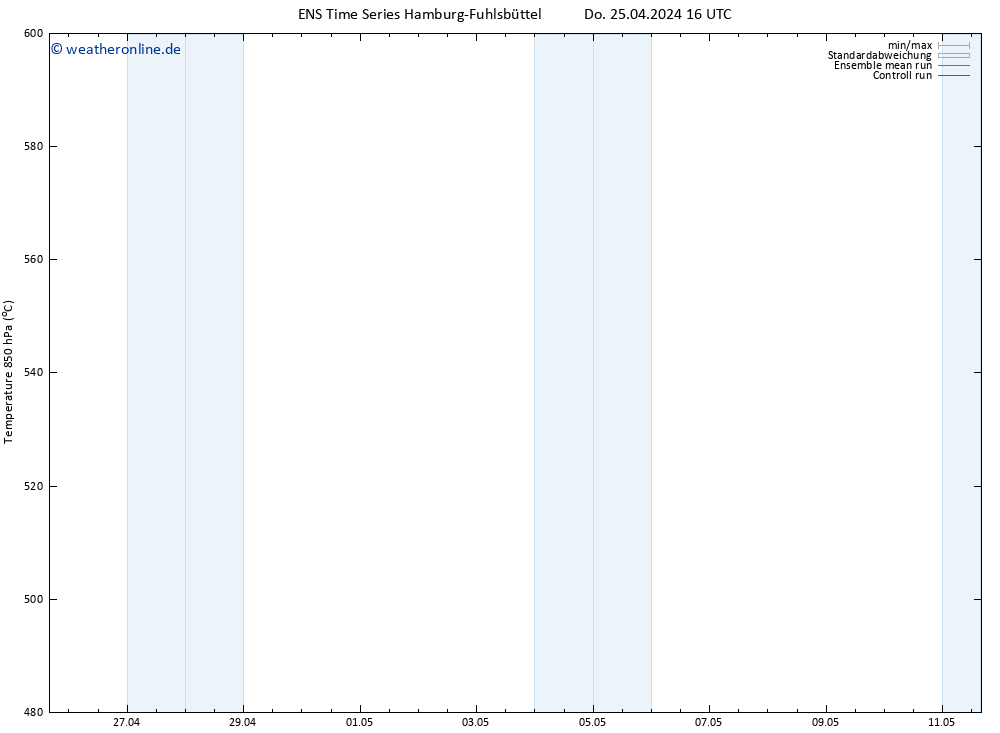 Height 500 hPa GEFS TS Do 25.04.2024 16 UTC
