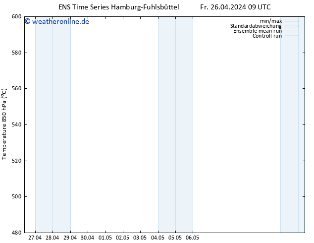 Height 500 hPa GEFS TS Mo 29.04.2024 21 UTC