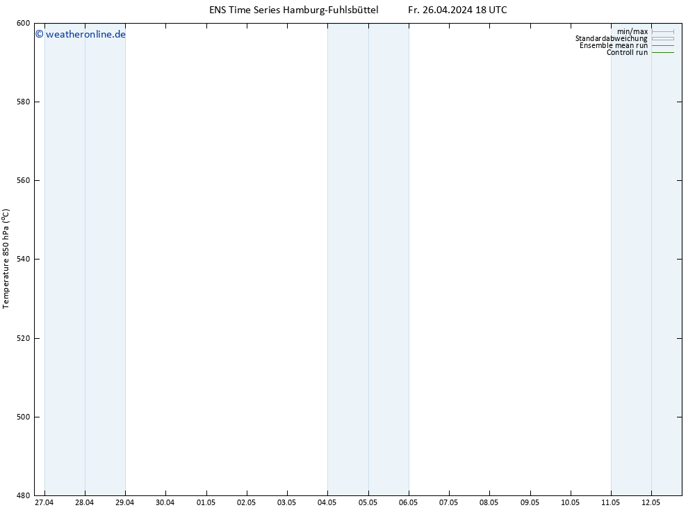 Height 500 hPa GEFS TS Sa 27.04.2024 00 UTC
