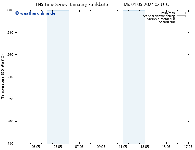 Height 500 hPa GEFS TS Di 07.05.2024 20 UTC