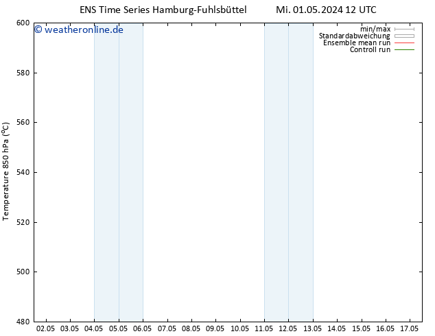 Height 500 hPa GEFS TS Do 09.05.2024 12 UTC