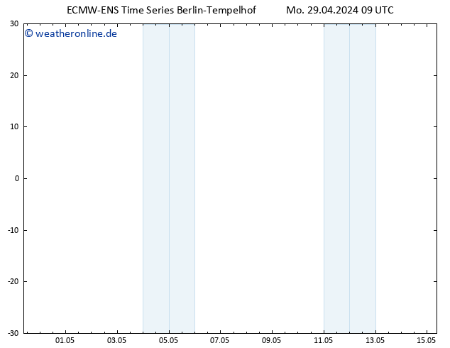 Temperaturkarte (2m) ALL TS Mo 29.04.2024 09 UTC