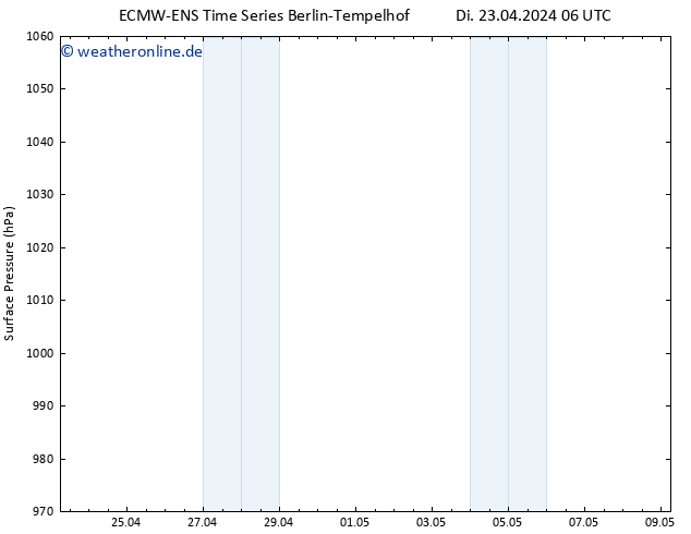 Bodendruck ALL TS Mi 24.04.2024 06 UTC