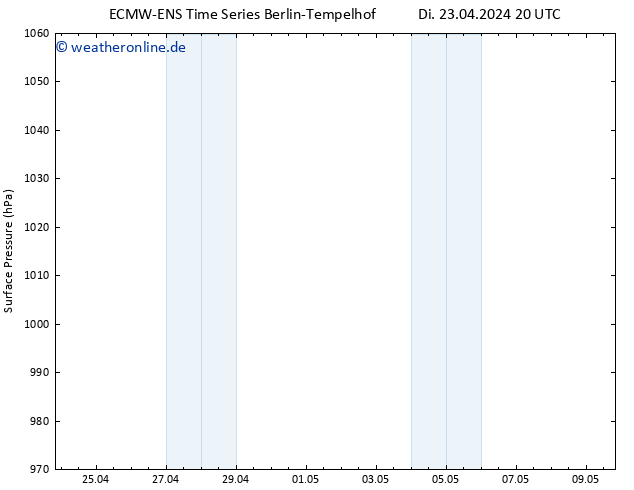 Bodendruck ALL TS Di 23.04.2024 20 UTC