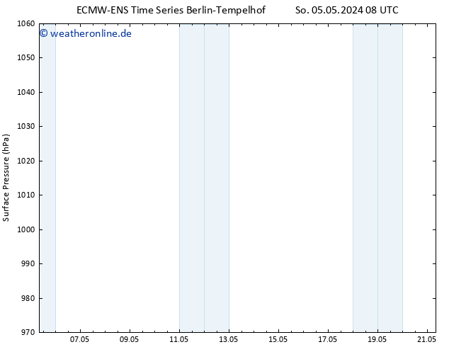 Bodendruck ALL TS So 05.05.2024 08 UTC