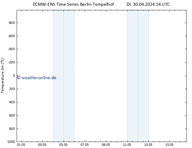 Temperaturkarte (2m) ALL TS Fr 10.05.2024 14 UTC