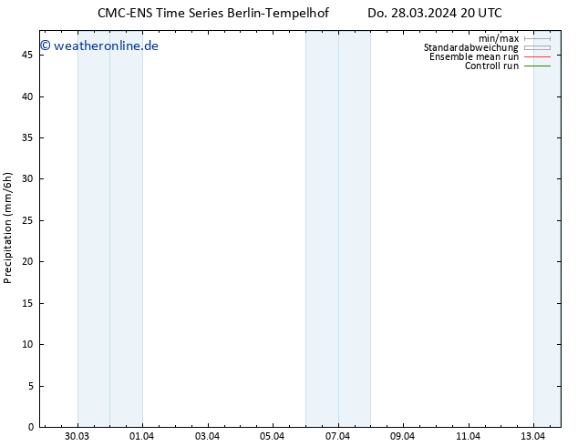 Niederschlag CMC TS So 07.04.2024 20 UTC