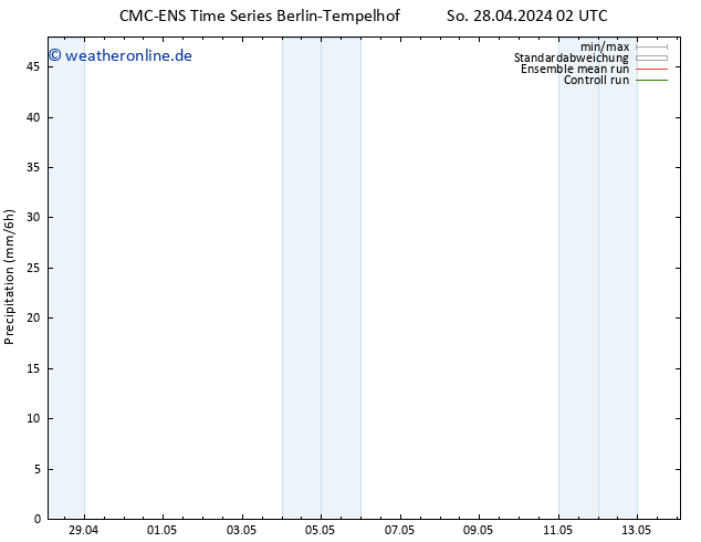 Niederschlag CMC TS So 28.04.2024 02 UTC