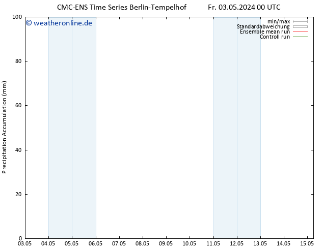 Nied. akkumuliert CMC TS Fr 03.05.2024 12 UTC