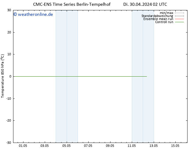 Temp. 850 hPa CMC TS Di 30.04.2024 20 UTC