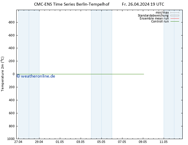 Temperaturkarte (2m) CMC TS Fr 26.04.2024 19 UTC