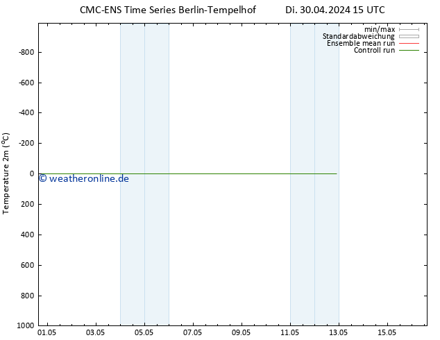 Temperaturkarte (2m) CMC TS Sa 11.05.2024 03 UTC