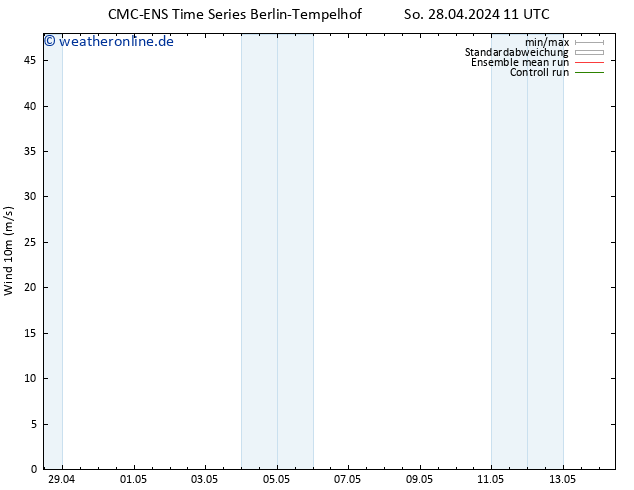 Bodenwind CMC TS Mo 06.05.2024 11 UTC