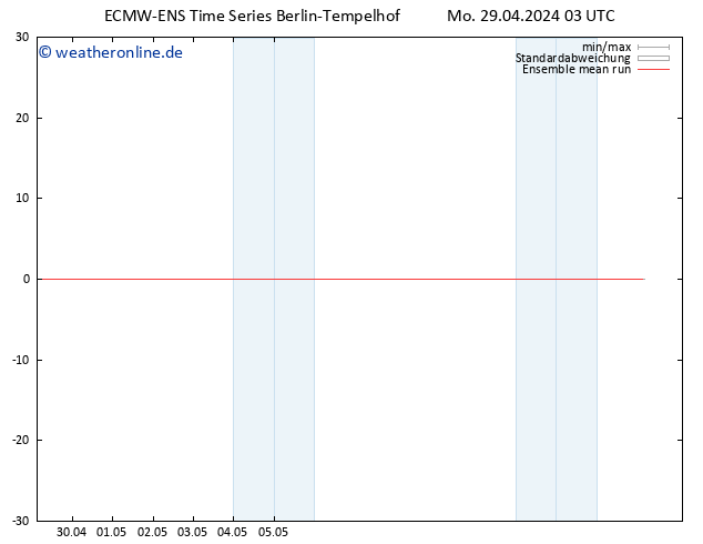 Temp. 850 hPa ECMWFTS Di 30.04.2024 03 UTC