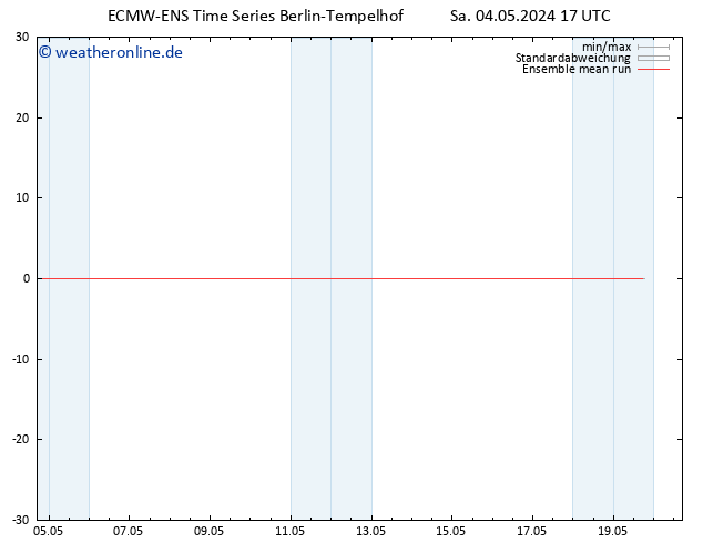 Temp. 850 hPa ECMWFTS So 05.05.2024 17 UTC