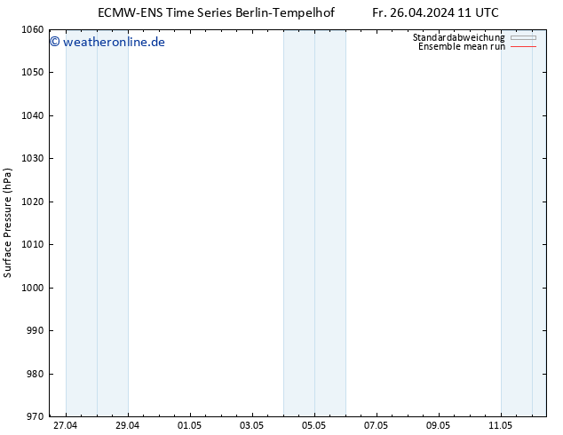 Bodendruck ECMWFTS Sa 27.04.2024 11 UTC