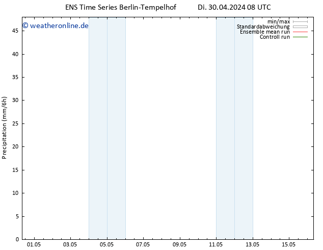 Niederschlag GEFS TS Do 02.05.2024 14 UTC