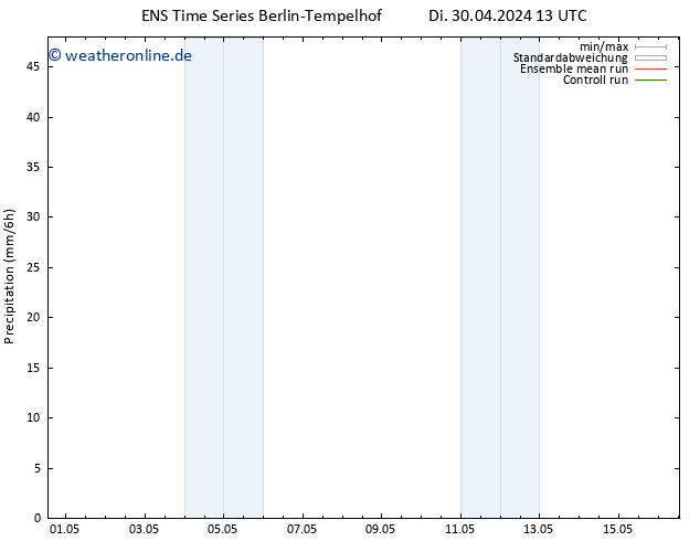 Niederschlag GEFS TS Di 30.04.2024 19 UTC