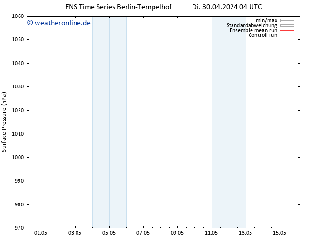 Bodendruck GEFS TS Mi 01.05.2024 04 UTC