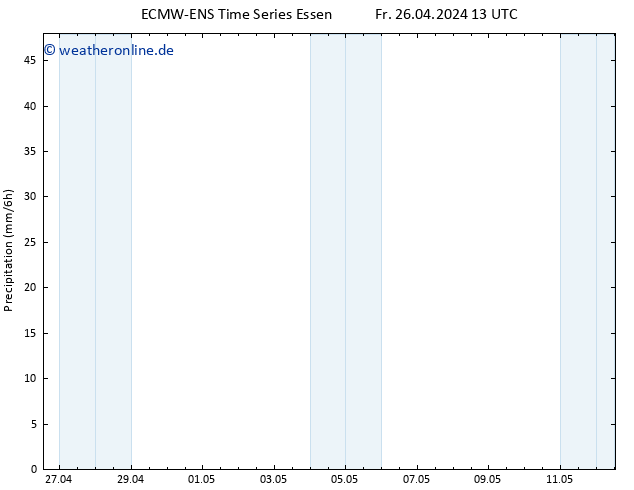 Niederschlag ALL TS Fr 26.04.2024 19 UTC