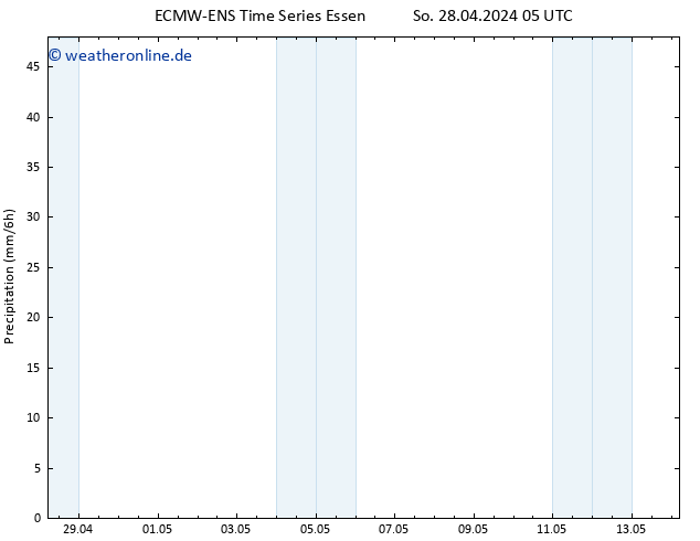 Niederschlag ALL TS So 28.04.2024 11 UTC