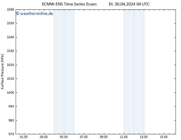 Bodendruck ALL TS Di 07.05.2024 04 UTC