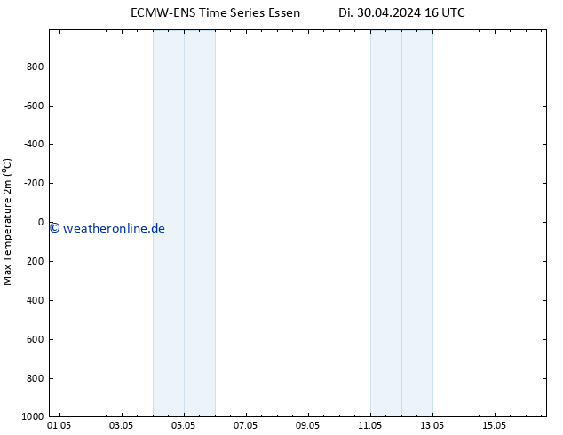 Höchstwerte (2m) ALL TS Mi 08.05.2024 16 UTC
