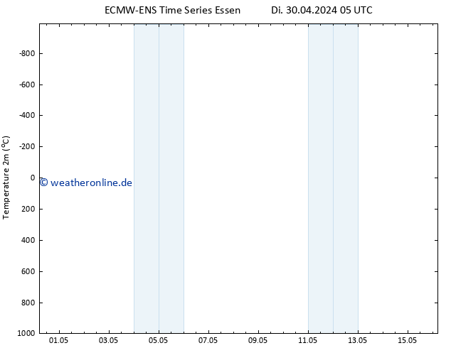 Temperaturkarte (2m) ALL TS Mi 01.05.2024 23 UTC