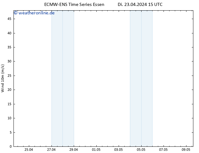 Bodenwind ALL TS Di 23.04.2024 21 UTC