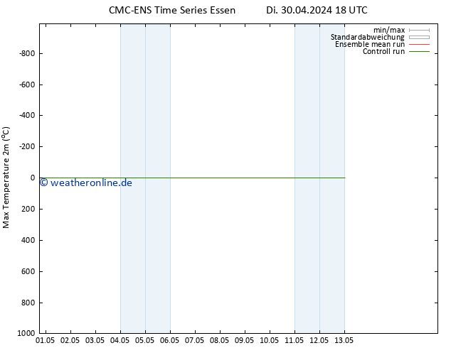 Höchstwerte (2m) CMC TS Fr 03.05.2024 12 UTC