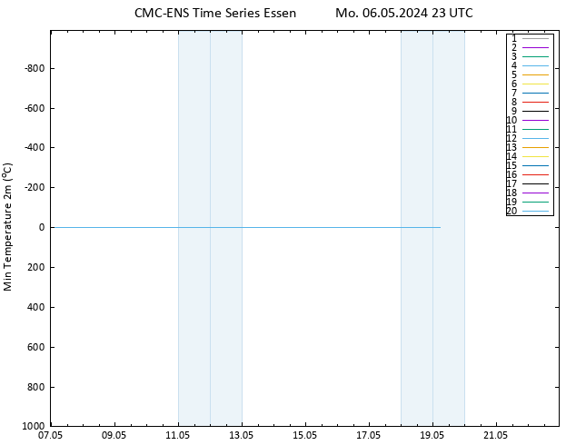 Tiefstwerte (2m) CMC TS Mo 06.05.2024 23 UTC