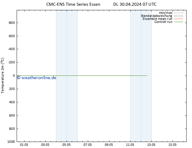 Temperaturkarte (2m) CMC TS Mi 01.05.2024 13 UTC