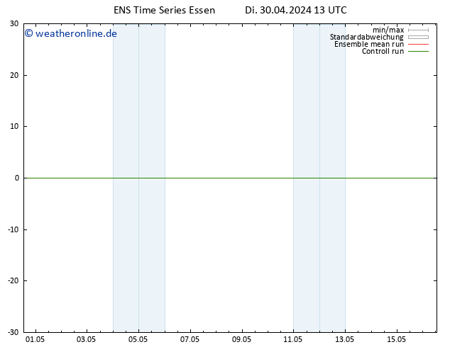 Bodenwind GEFS TS Di 30.04.2024 19 UTC