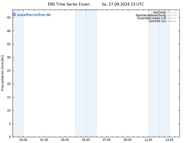 Niederschlag GEFS TS Di 30.04.2024 23 UTC