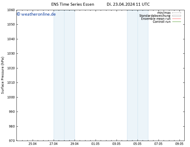 Bodendruck GEFS TS Do 09.05.2024 11 UTC