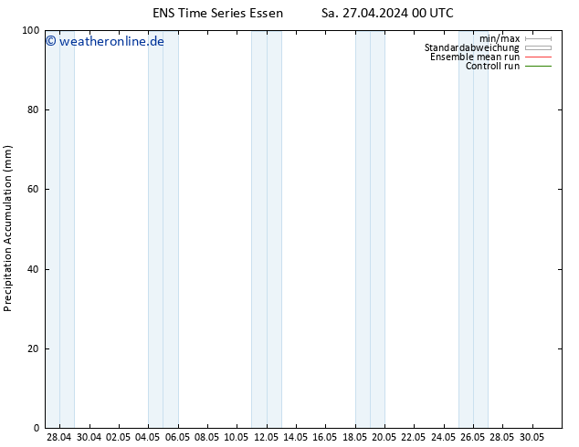 Nied. akkumuliert GEFS TS Sa 27.04.2024 06 UTC