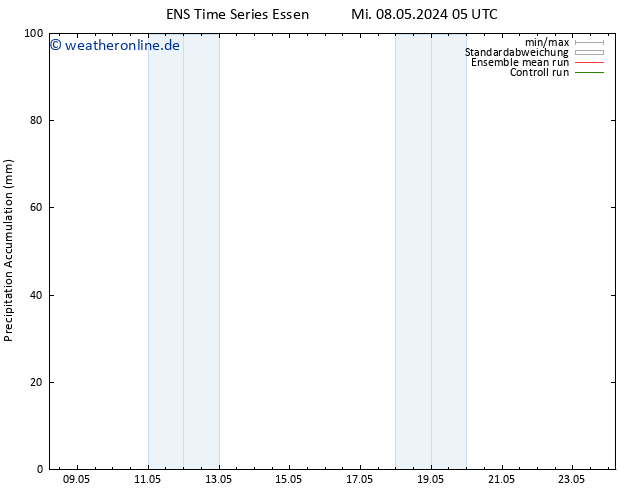 Nied. akkumuliert GEFS TS Do 09.05.2024 17 UTC
