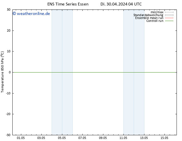 Temp. 850 hPa GEFS TS Mi 01.05.2024 10 UTC