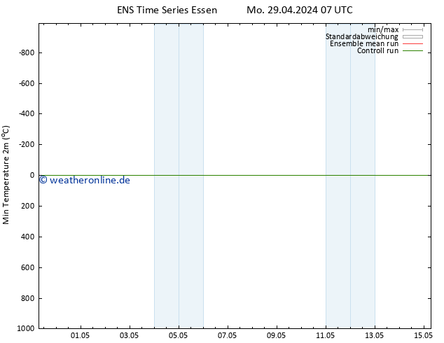 Tiefstwerte (2m) GEFS TS Mi 15.05.2024 07 UTC