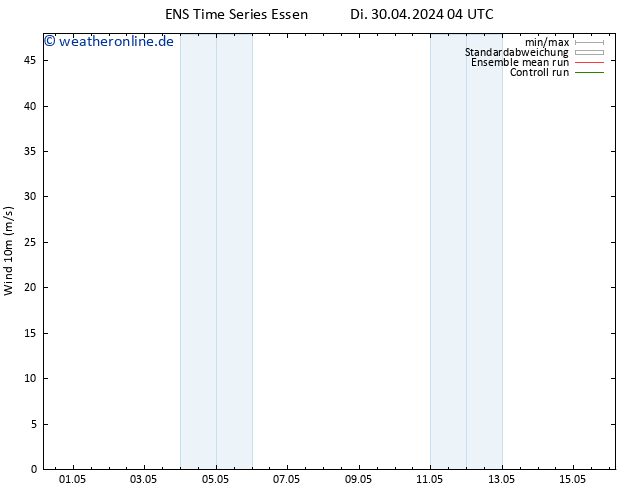 Bodenwind GEFS TS Di 30.04.2024 16 UTC