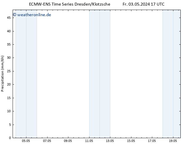 Niederschlag ALL TS So 19.05.2024 17 UTC