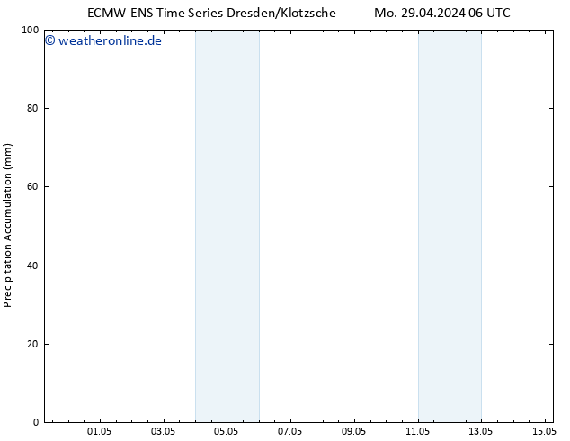 Nied. akkumuliert ALL TS Di 30.04.2024 18 UTC