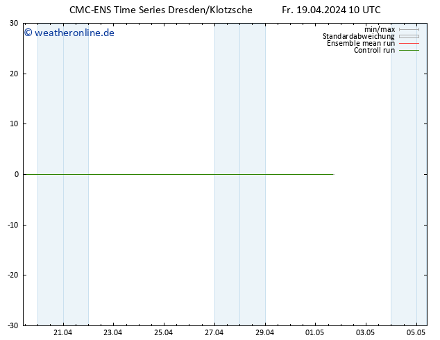 Height 500 hPa CMC TS Fr 19.04.2024 10 UTC