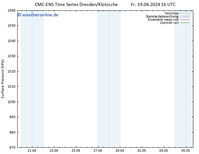 Bodendruck CMC TS Mi 01.05.2024 22 UTC