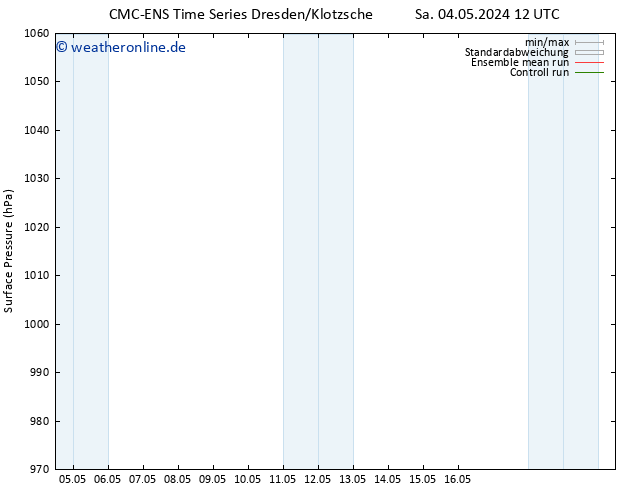 Bodendruck CMC TS Do 16.05.2024 18 UTC