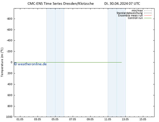 Temperaturkarte (2m) CMC TS Mi 01.05.2024 07 UTC